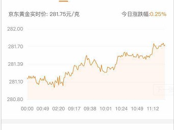 揭秘京东金融真实待遇：是“金饭碗”还是“压力锅”？