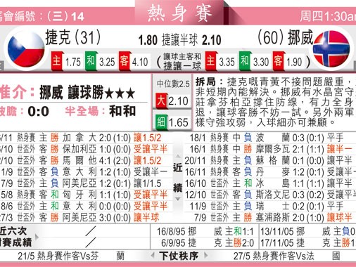 友谊赛复盘：挪威0-0闷平瑞士，哈兰德尴尬零射门