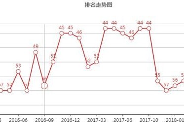 标题：世界杯日本vs塞内加尔2-2 本田替补救主