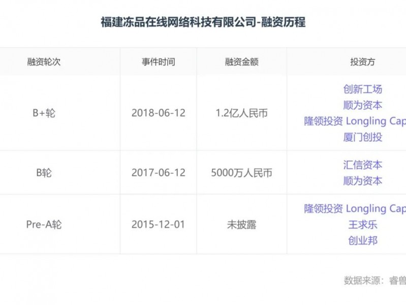 冻品在线怎么样？餐饮老板半夜进货不犯愁的秘密在这儿！