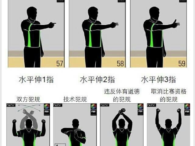篮球裁判无声语言全解码：从入门到精通的图解宝典