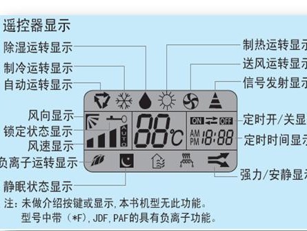 老空调让我夏天蒸桑拿冬天打哆嗦，换统帅后终于明白啥叫“科技改变生活”