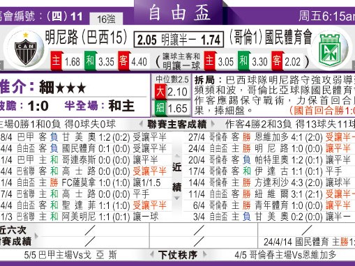阿韦亚内达德比独立1-0力挫竞技 阿瓦洛斯制胜球弑旧主