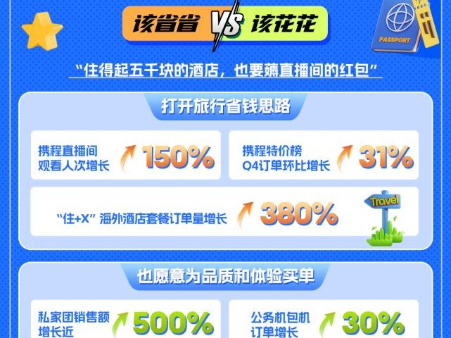 年轻人重新爱上跟团游？揭秘携程跟团游的真实体验