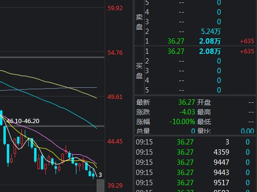 想买美的股票又怕踩坑？我扒了扒券商研报，发现点门道