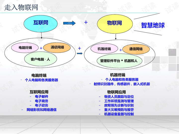 选物联网工程咋样？听过来人唠唠大实话，从月薪八千到职业天花板